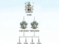 ZP127礦用自動灑水降塵裝置（風水聯動噴霧）