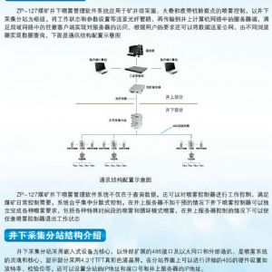 V10.3煤礦井下噴霧管理系統