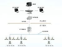 V10.3煤礦井下噴霧管理系統