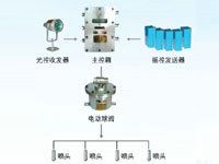 ZP127礦用自動灑水降塵裝置（綜采工作面架間噴霧）