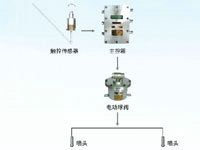 ZP127礦用自動灑水降塵裝置（皮帶機轉載點噴霧）